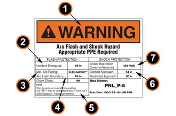 An example of an arc flash sign with callouts explaining its elements.
