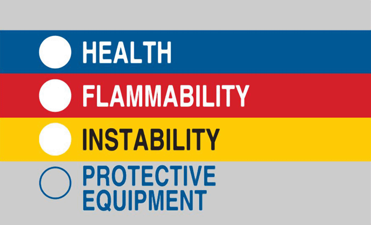 A blank HMIS label showing Health, Flammability, Instability and Protective Equipment fields to be filled out.