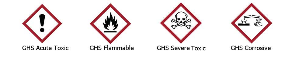 GHS Pictograms