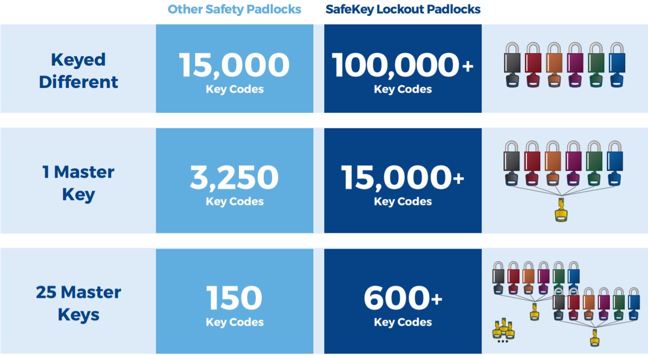 SafeKey Benefits BRADY
