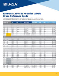 IDXpert Printer Support | Brady