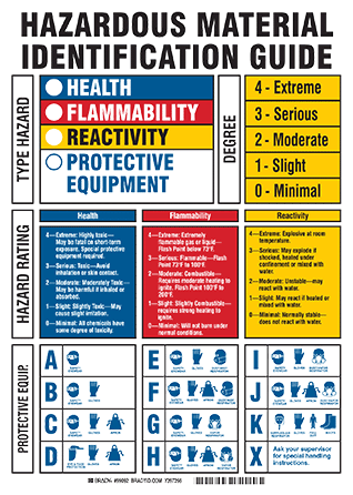 HMIS Labeling System: Easy Guide | BRADY