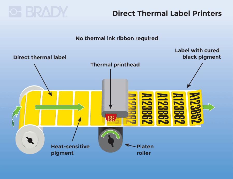 Label Printer,thermal,printer,label