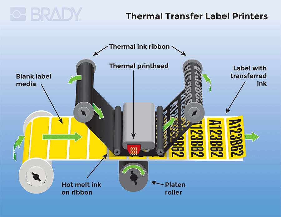 Label Printer,thermal,printer,label