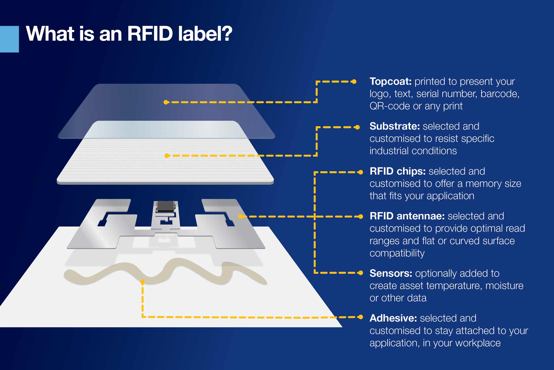 RFID Asset Tracking | Intelligent Manufacturing | BRADY